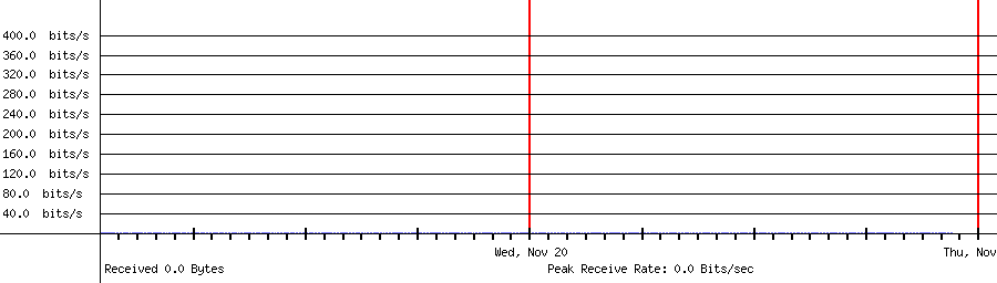 Sent traffic for 208.64.36.108